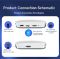 Приставка UHD HDMI 8/128 CarlinKit