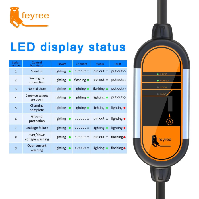 Зарядка для електромобіля Feyree 3.5кВт 16A Type1