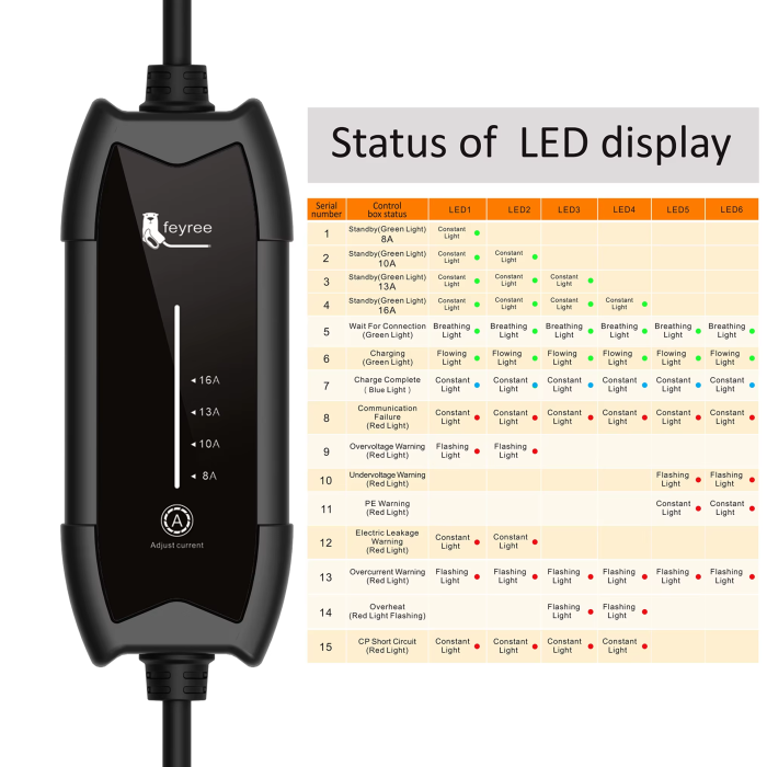 Зарядка для електромобіля Feyree 3.5кВт 16A Type2