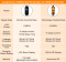 Зарядка для електромобіля Feyree 3.5кВт 16A Type2