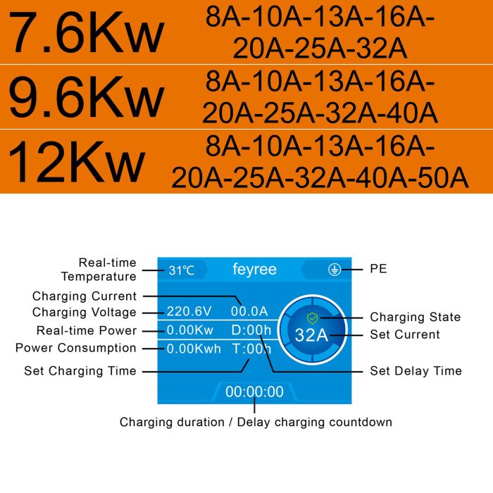 Зарядна станція для електромобіля Feyree 7кВт 32A Type1