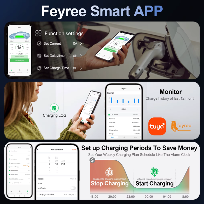 Зарядна станція для електромобіля Feyree 7кВт 32A Type1