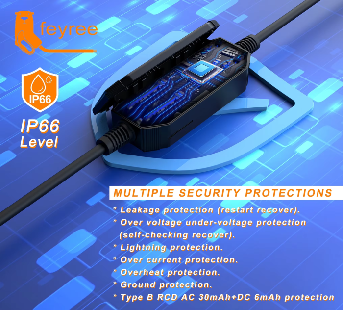 Зарядка для електромобіля Feyree 22кВт 32A GB/T