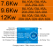 Зарядна станція для електромобіля Feyree 12кВт 50A Type1