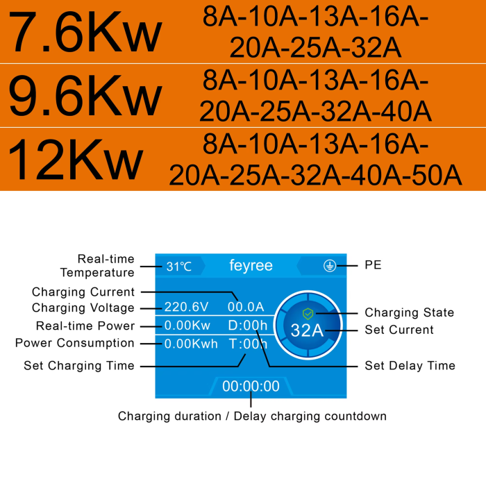 Зарядна станція для електромобіля Feyree 12кВт 50A Type1