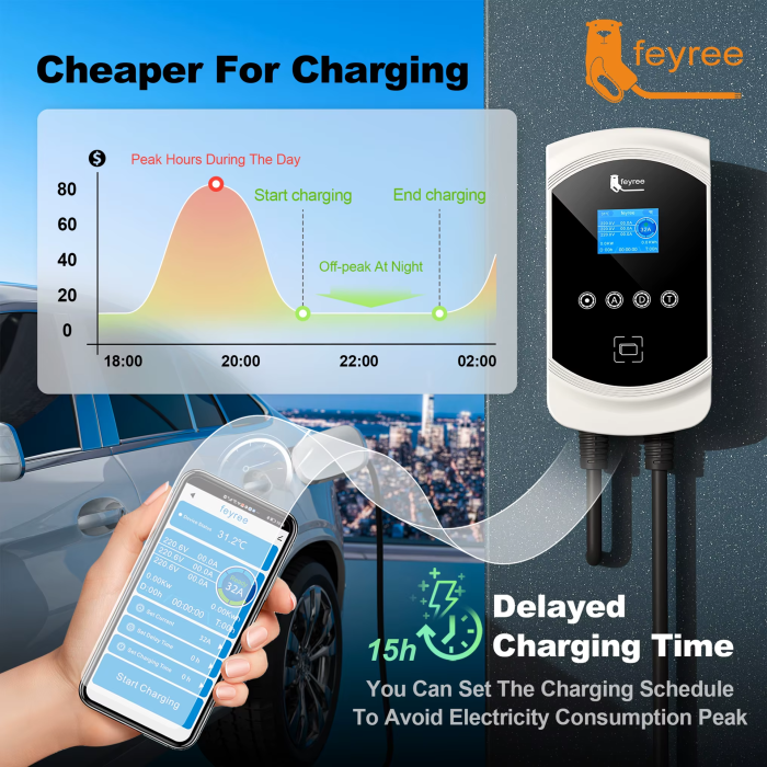 Зарядна станція для електромобіля Feyree 7кВт 32A GB/T