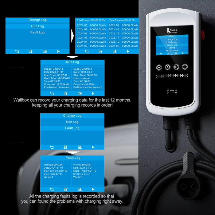 Зарядна станція для електромобіля Feyree 7кВт 32A GB/T