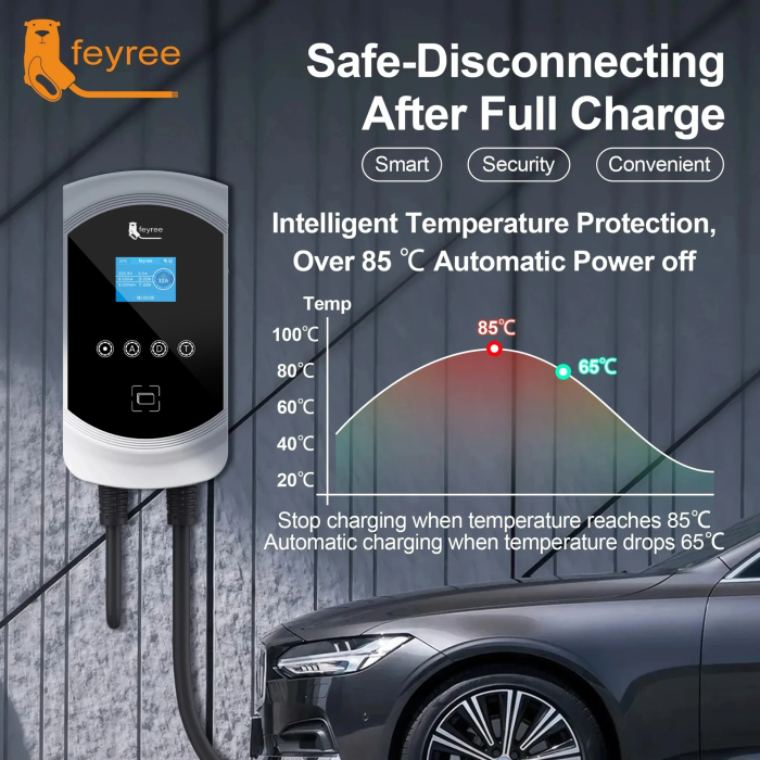 Зарядна станція для електромобіля Feyree 3 фази 22кВт 32A GB/T