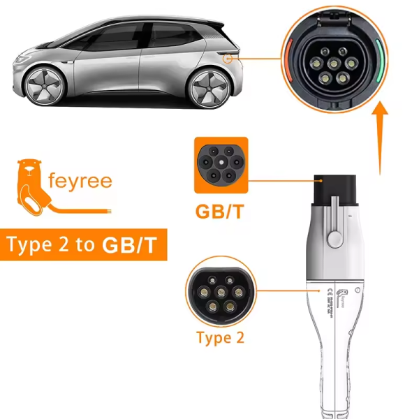 Перехідник 22 квт 32А 3-фази TYPE 2 на GB/T AC (китайське авто)