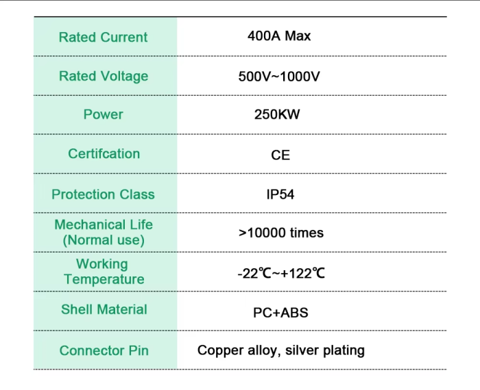 Перехідник CCS2 - NACS 250кВт (DC/AC)