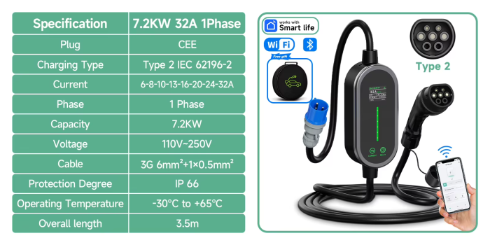 Зарядка для електромобіля Afyeev 7кВт 32A, Type2 Wi-Fi, APP Bluetooth Control