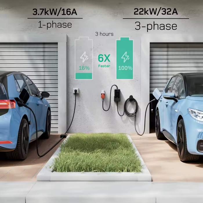Зарядка для електромобіля Depow Type 2 22 кВт 32 А 3-фазна з Wi-Fi кабель 7 метрів